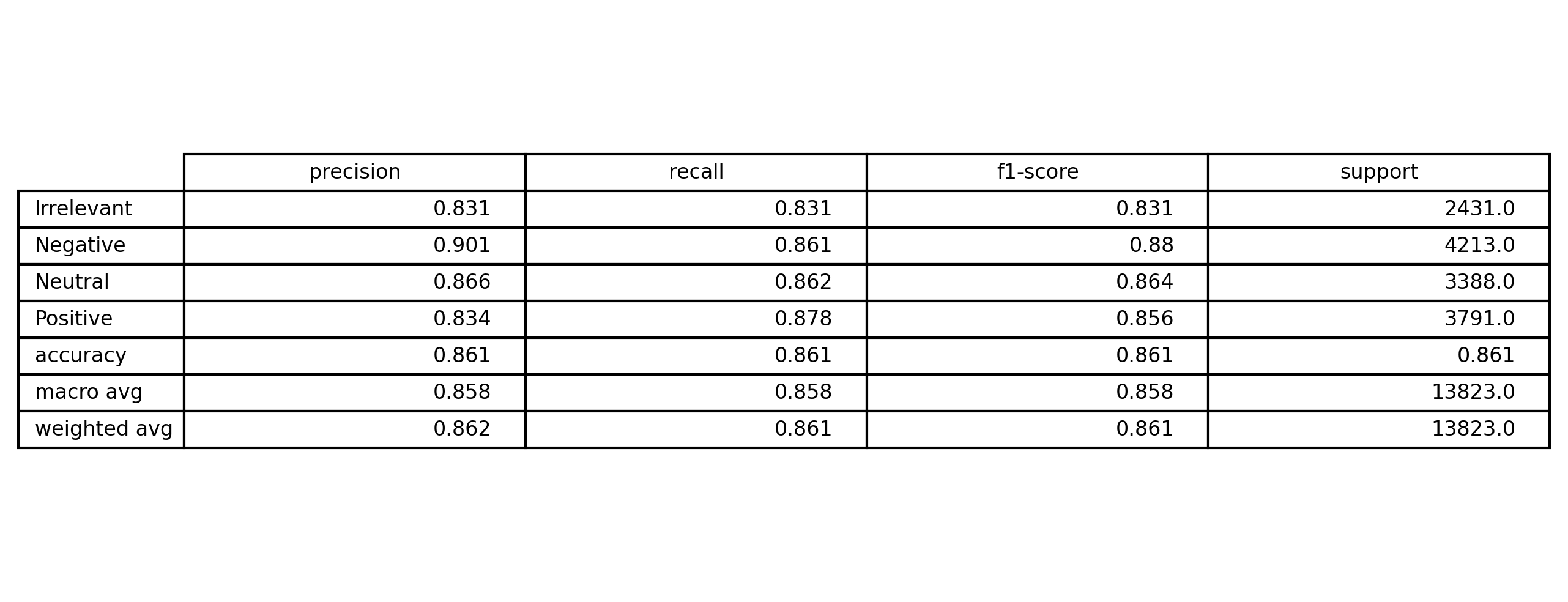 Confusion matrix (placeholder)