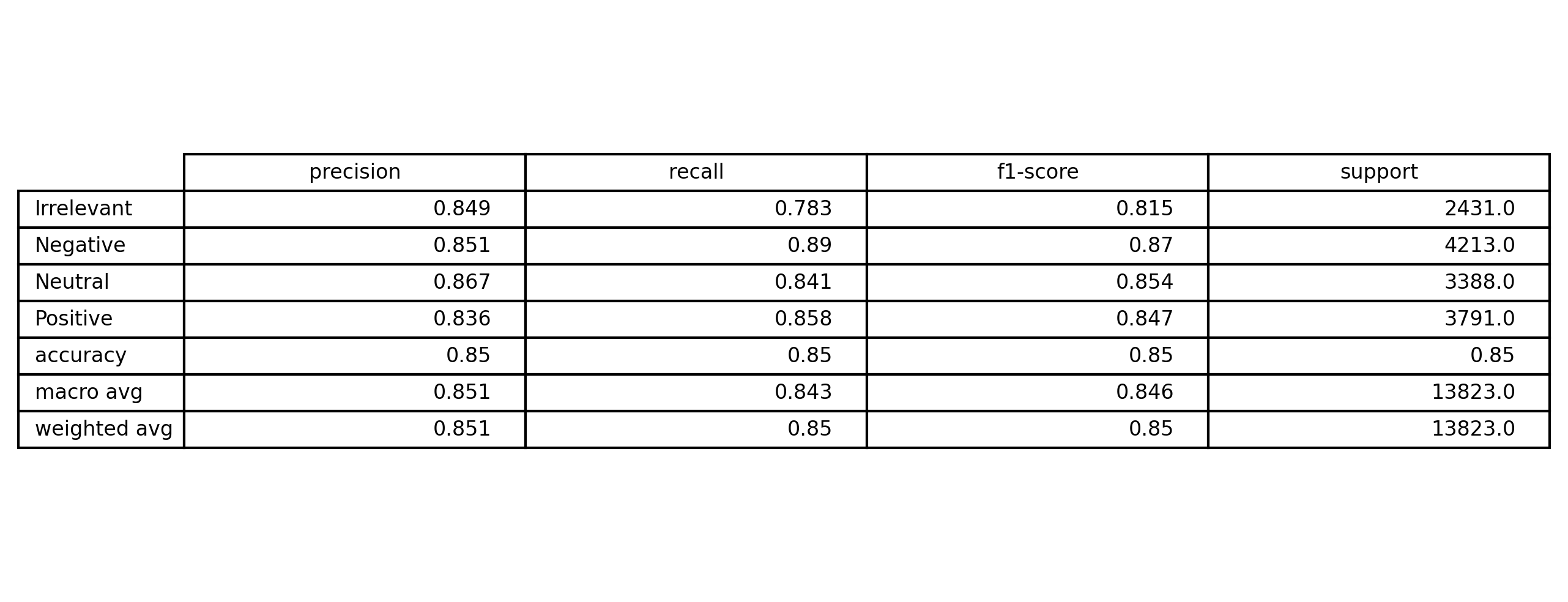 Confusion matrix (placeholder)