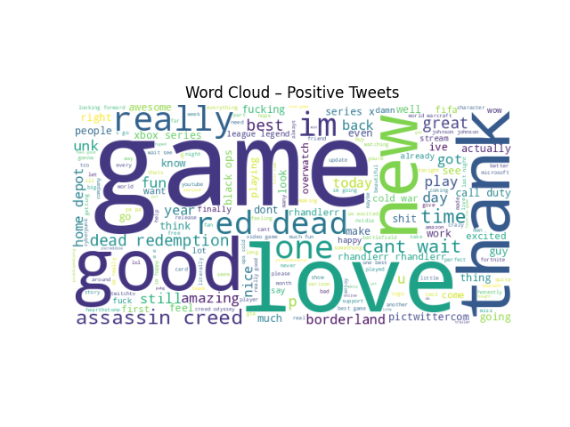 Word cloud for the corpus (placeholder)